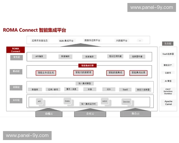 数字化升级阶段下动态功耗算法更新 延长了移动集成设备作业寿命 数字化升级阶段下动态功耗算法更新 延长了移动集成设备作业寿命